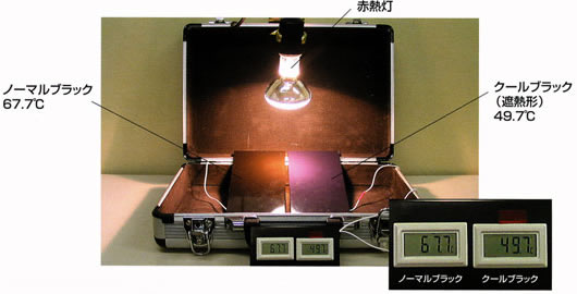 赤熱灯キットの実験による遮熱効果の検証イメージ